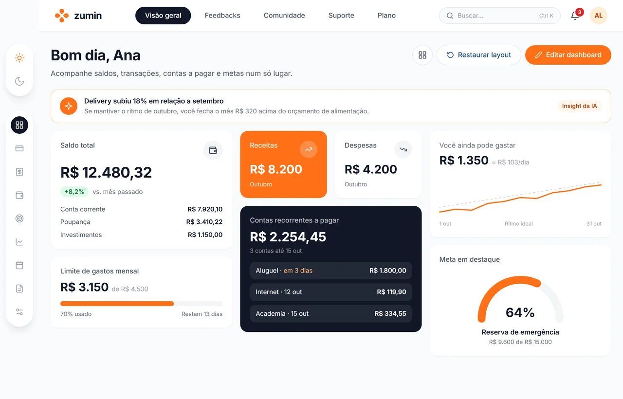 Painel da zumin com saldo total, insight da IA, receitas, despesas, contas a pagar, limite de gastos e meta em destaque